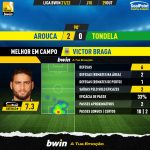 GoalPoint-Arouca-Tondela-Liga-Bwin-202122-MVP