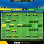 GoalPoint-Arouca-Tondela-Liga-Bwin-202122-Ratings