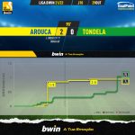 GoalPoint-Arouca-Tondela-Liga-Bwin-202122-xG