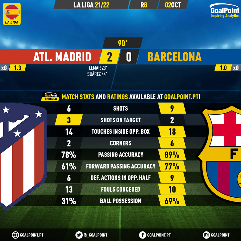 GoalPoint-Atletico-Madrid-Barcelona-Spanish-La-Liga-202122-90m