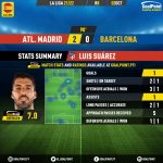 GoalPoint-Atletico-Madrid-Barcelona-Spanish-La-Liga-202122-MVP