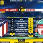 GoalPoint-Atletico-Madrid-Liverpool-Champions-League-202122-90m