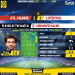 GoalPoint-Atletico-Madrid-Liverpool-Champions-League-202122-MVP