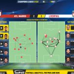 GoalPoint-Atletico-Madrid-Liverpool-Champions-League-202122-pass-network