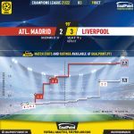 GoalPoint-Atletico-Madrid-Liverpool-Champions-League-202122-xG