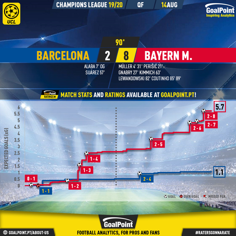 GoalPoint-Barcelona-Bayern-Champions-League-201920-2-xG