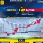 GoalPoint-Barcelona-Bayern-Champions-League-201920-2-xG