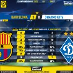GoalPoint-Barcelona-Dynamo-Kiev-Champions-League-202122-90m