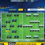 GoalPoint-Barcelona-Dynamo-Kiev-Champions-League-202122-Ratings