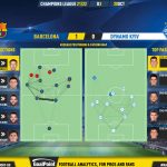 GoalPoint-Barcelona-Dynamo-Kiev-Champions-League-202122-pass-network