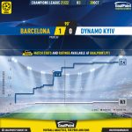 GoalPoint-Barcelona-Dynamo-Kiev-Champions-League-202122-xG