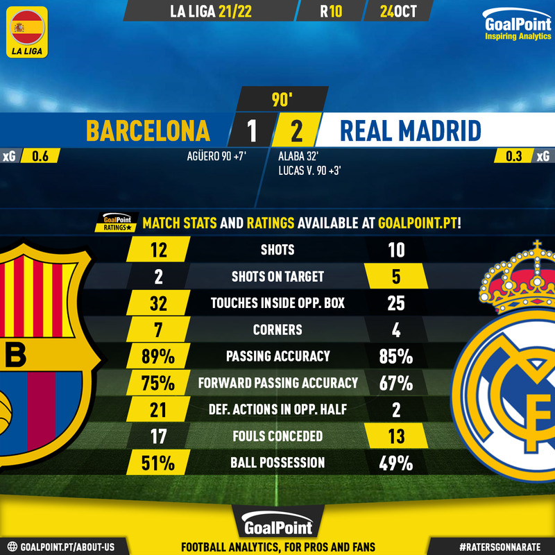 GoalPoint-Barcelona-Real-Madrid-Spanish-La-Liga-202122-90m