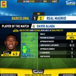 GoalPoint-Barcelona-Real-Madrid-Spanish-La-Liga-202122-MVP