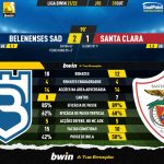 GoalPoint-Belenenses-SAD-Santa-Clara-Liga-Bwin-202122-90m