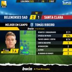 GoalPoint-Belenenses-SAD-Santa-Clara-Liga-Bwin-202122-MVP