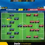 GoalPoint-Belenenses-SAD-Santa-Clara-Liga-Bwin-202122-Ratings