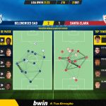 GoalPoint-Belenenses-SAD-Santa-Clara-Liga-Bwin-202122-pass-network
