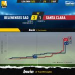 GoalPoint-Belenenses-SAD-Santa-Clara-Liga-Bwin-202122-xG