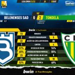 GoalPoint-Belenenses-SAD-Tondela-Liga-Bwin-202122-90m