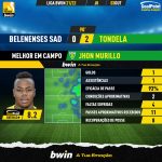 GoalPoint-Belenenses-SAD-Tondela-Liga-Bwin-202122-MVP