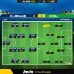 GoalPoint-Belenenses-SAD-Tondela-Liga-Bwin-202122-Ratings