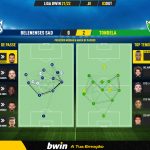 GoalPoint-Belenenses-SAD-Tondela-Liga-Bwin-202122-pass-network