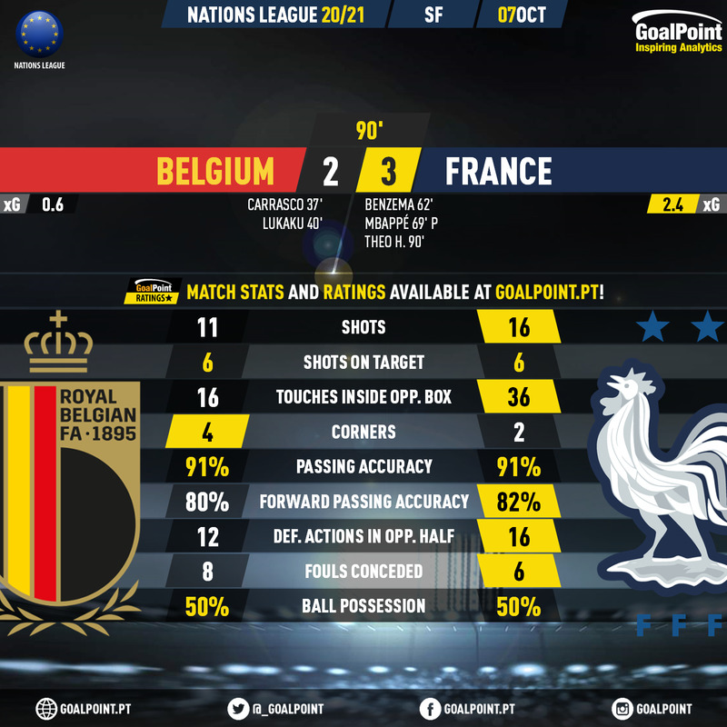 GoalPoint-Belgium-France-UEFA-Nations-League-2020-90m