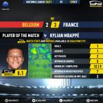 GoalPoint-Belgium-France-UEFA-Nations-League-2020-MVP