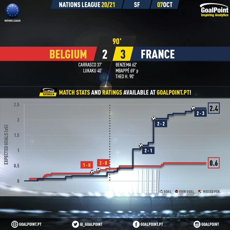 GoalPoint-Belgium-France-UEFA-Nations-League-2020-xG