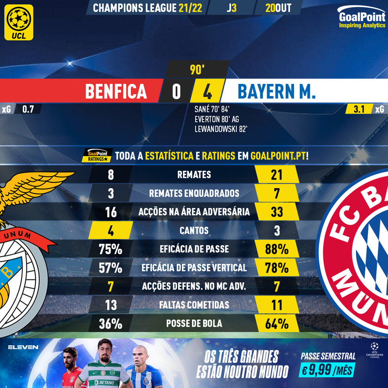 GoalPoint-Benfica-Bayern-Champions-League-202122-90m
