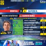 GoalPoint-Benfica-Bayern-Champions-League-202122-MVP-Darwin