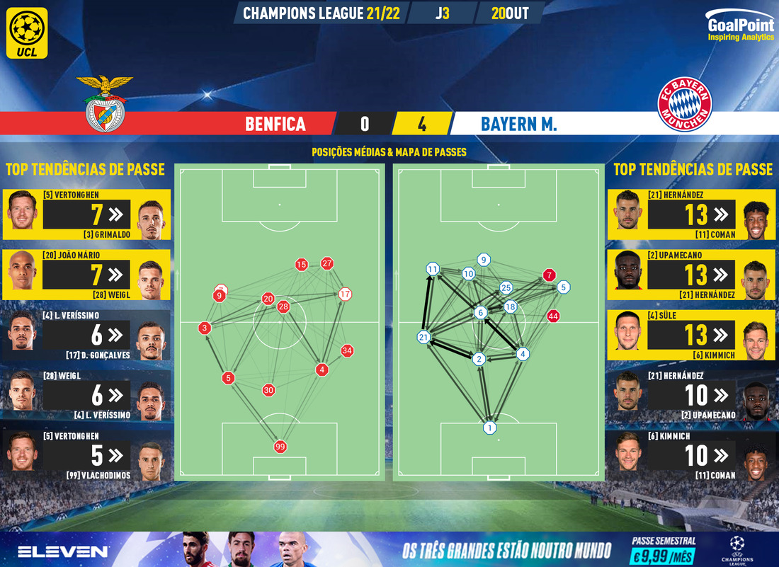 GoalPoint-Benfica-Bayern-Champions-League-202122-pass-network