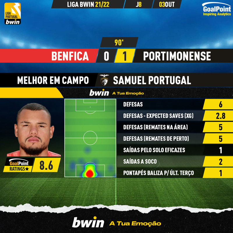 GoalPoint-Benfica-Portimonense-Liga-Bwin-202122-MVP