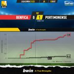 GoalPoint-Benfica-Portimonense-Liga-Bwin-202122-xG