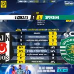 GoalPoint-Besiktas-Sporting-Champions-League-202122-90m