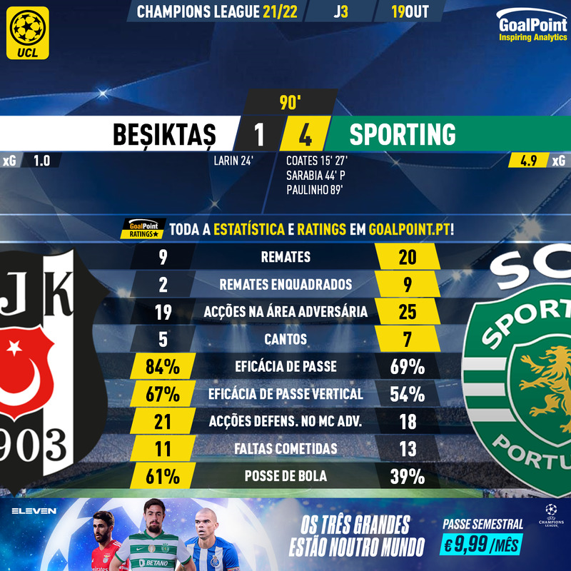 GoalPoint-Besiktas-Sporting-Champions-League-202122-90m