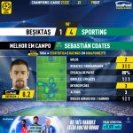 GoalPoint-Besiktas-Sporting-Champions-League-202122-MVP