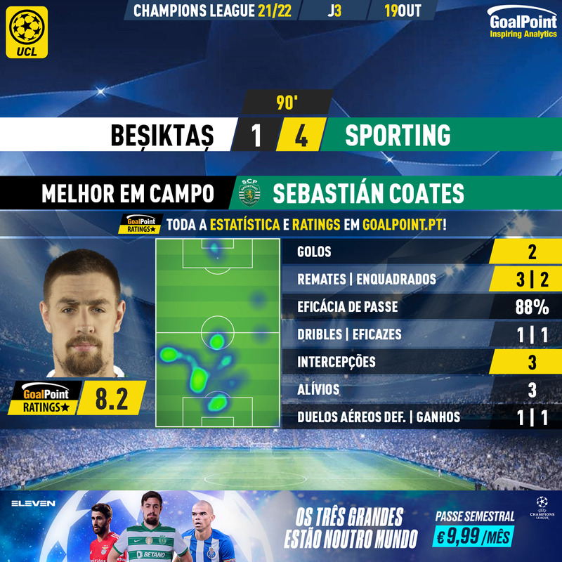 GoalPoint-Besiktas-Sporting-Champions-League-202122-MVP