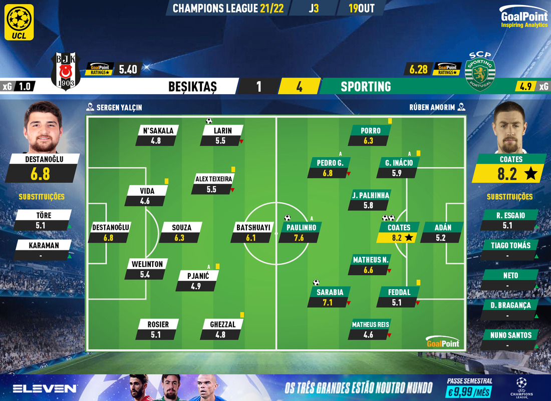 GoalPoint-Besiktas-Sporting-Champions-League-202122-Ratings