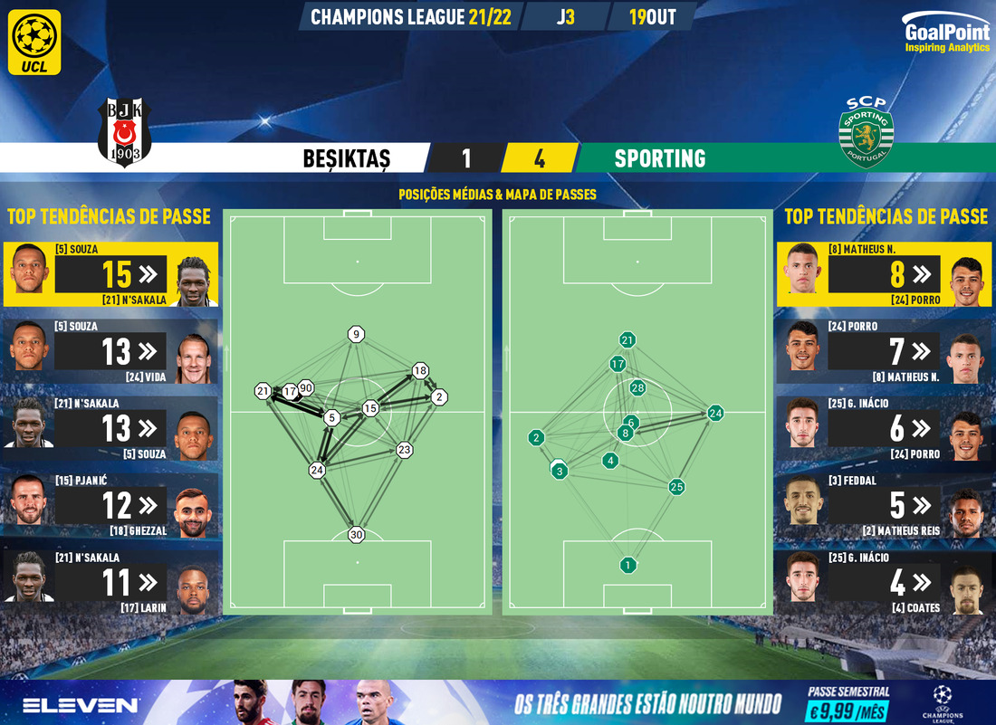 GoalPoint-Besiktas-Sporting-Champions-League-202122-pass-network