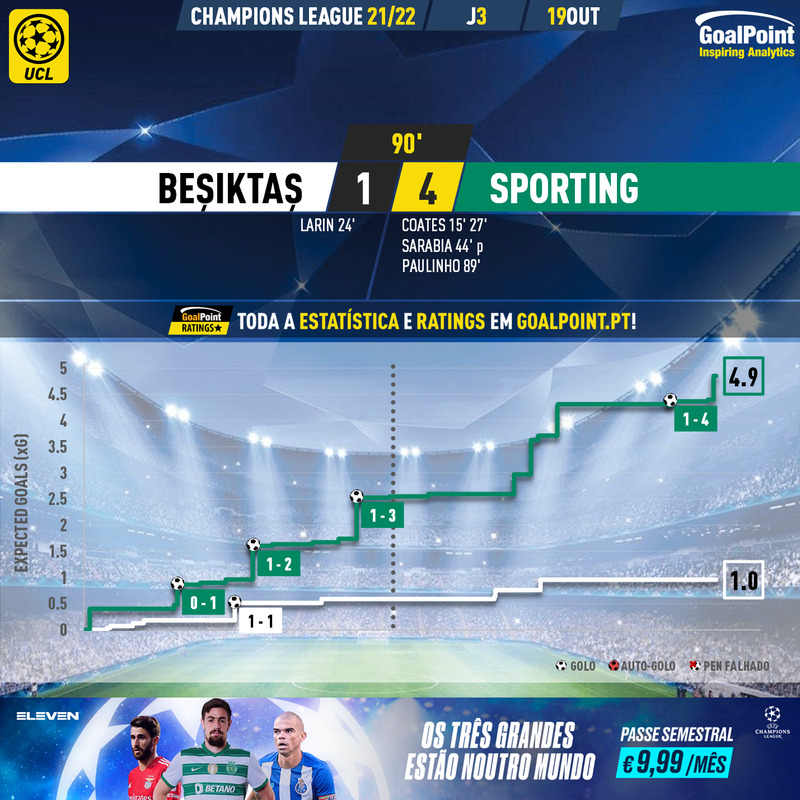 GoalPoint-Besiktas-Sporting-Champions-League-202122-xG