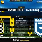 GoalPoint-Boavista-Belenenses-SAD-Liga-Bwin-202122-90m