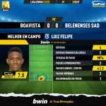 GoalPoint-Boavista-Belenenses-SAD-Liga-Bwin-202122-MVP