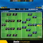 GoalPoint-Boavista-Belenenses-SAD-Liga-Bwin-202122-Ratings