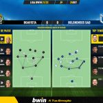 GoalPoint-Boavista-Belenenses-SAD-Liga-Bwin-202122-pass-network