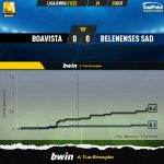GoalPoint-Boavista-Belenenses-SAD-Liga-Bwin-202122-xG