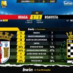 GoalPoint-Braga-Boavista-Liga-Bwin-202122-90m