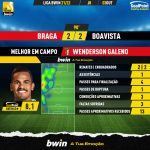 GoalPoint-Braga-Boavista-Liga-Bwin-202122-MVP