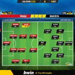 GoalPoint-Braga-Boavista-Liga-Bwin-202122-Ratings