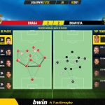 GoalPoint-Braga-Boavista-Liga-Bwin-202122-pass-network